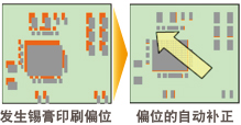 发生锡膏印刷偏位 -> 偏位的自动补正