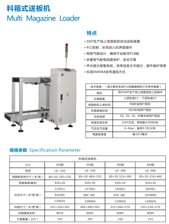1648693440193470.jpg 料箱式送板机资料.jpg